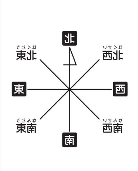 八方位 問題